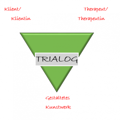 Trialog